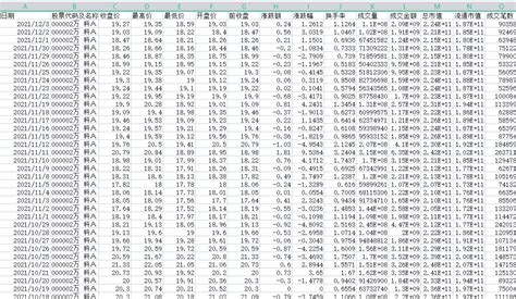 首旅酒店股票历史交易数据;首旅酒店股票分析报告 - 行业资讯 - 华网