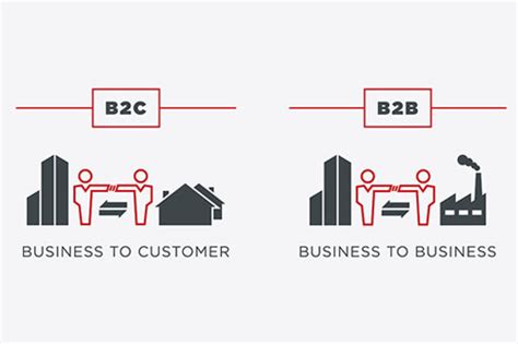 什么是B2B营销？与B2C营销的区别是什么？ - 知乎
