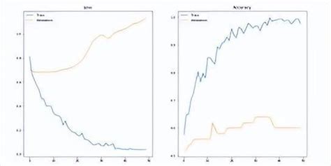 python应用之基于tensorflow的数据拟合：深度学习之预测入门篇