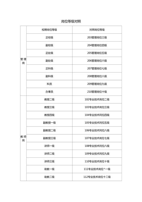 2022年（四季度） 职业技能等级认定公示_苏州市吴中技师学院
