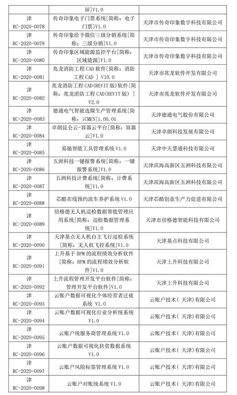 天津市2020年第三批软件产品评估名单公示 - 双软评估公告 - 天津市软件行业协会：：：天津软件之窗