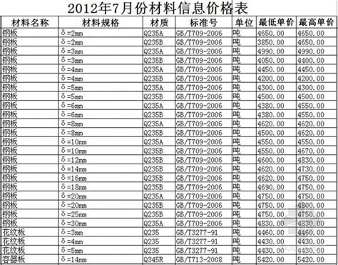 2020年1月份建设工程材料市场信息价_滁州市住房和城乡建设局