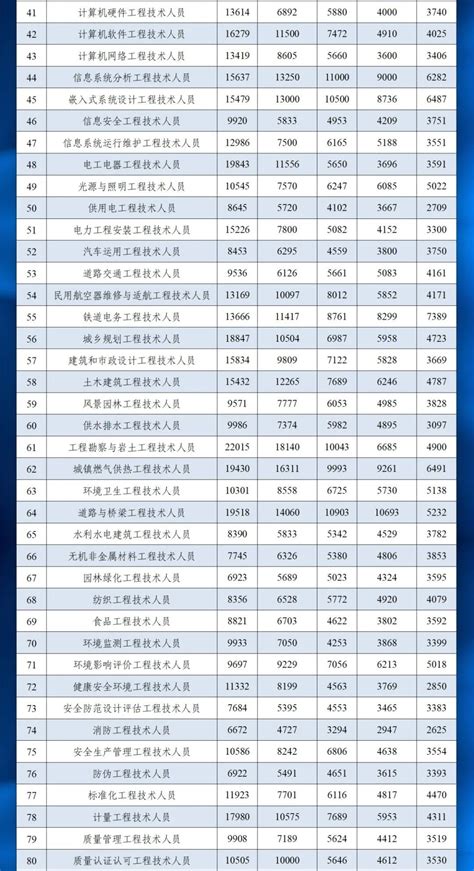 武汉各大学2021年录取分数线排名榜单（2022高考参考）-高考100