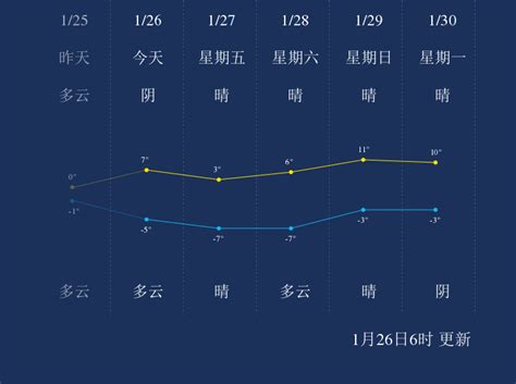 1月26日西安天气早知道_手机新浪网