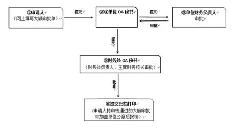 无标题文档