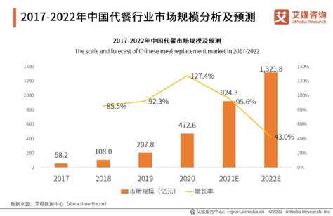 2023年餐饮行业竞争分析：餐饮市场规模超过4.7万亿元_报告大厅