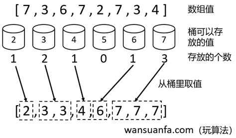 数据结构之排序(四)——选择排序(简单选择排序、堆排序)_数据结构选择排序-CSDN博客