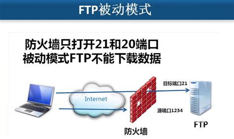 FTP笔记-FTP主动模式和被动模式_ftp被动模式-CSDN博客
