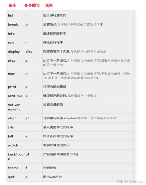 配置文件读取（2-0）C++获取命令行参数命令 | 高性能架构探索