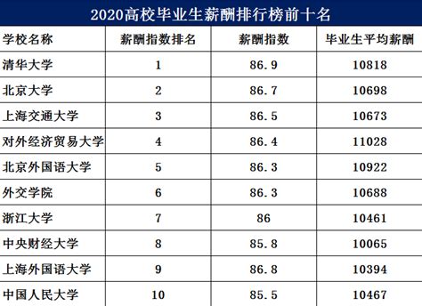 《2021年中国科技论文统计报告》发布：中国高校科教协同融合指数 —中国教育在线
