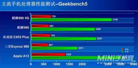 【i36100核显】Intel 酷睿i3 6100 CPU网友点评-ZOL中关村在线