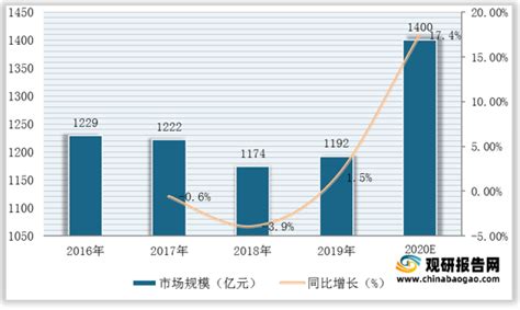 2018年中国种业发展历程、市场现状及企业格局分析[图]_智研咨询