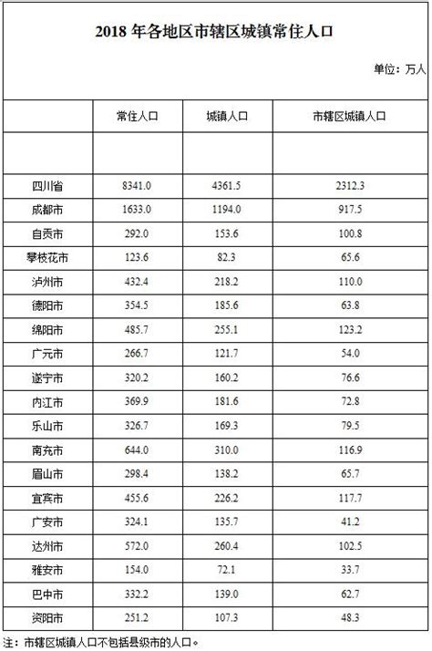 四川最新人口数据统计：二孩比例首超一孩，进入深度老龄化_手机新浪网