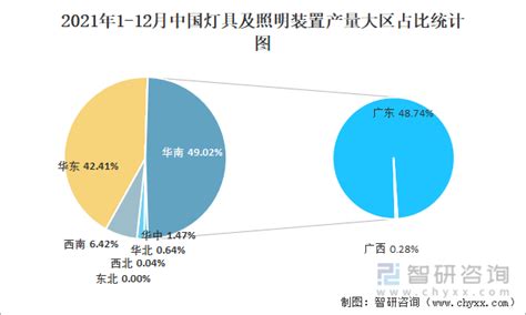 LED灯具市场分析报告_2014-2019年中国LED灯具行业市场分析与发展战略研究报告_中国产业研究报告网
