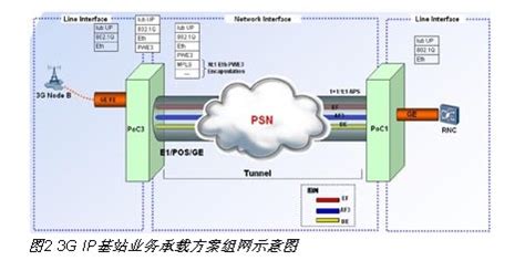 基于PTN技术的城域传送网业务发展策略研究-基础电子-维库电子市场网