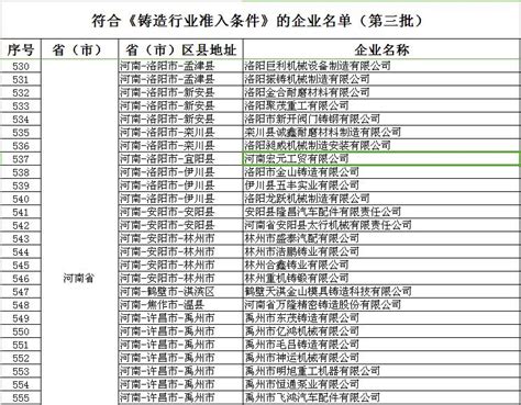 2021中国铸造百强企业名单（知名铸造企业）-参展网