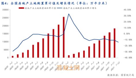 2019年中国各省市商品混凝土产量及市场分析_登封市嵩基新材料科技有限公司