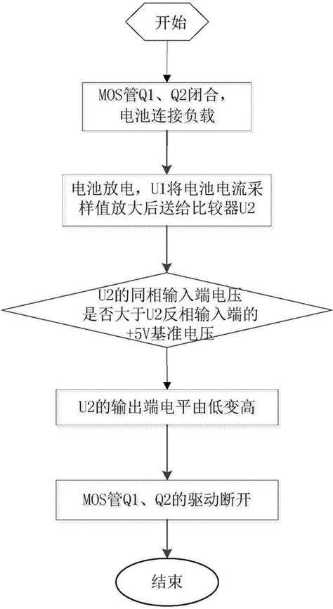 锂离子电池内部短路分析_技术文章_技术文章_全球汽车科技网