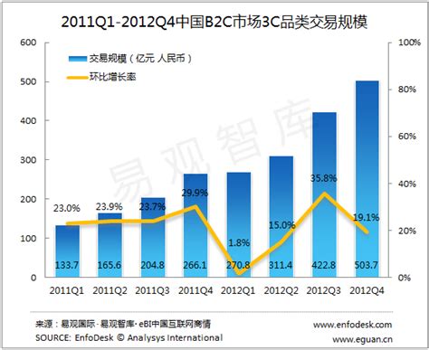 B2B品牌营销跟B2C学些什么？ | 人人都是产品经理