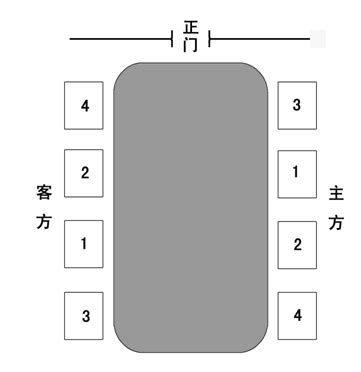 席卡摆放顺序图图片
