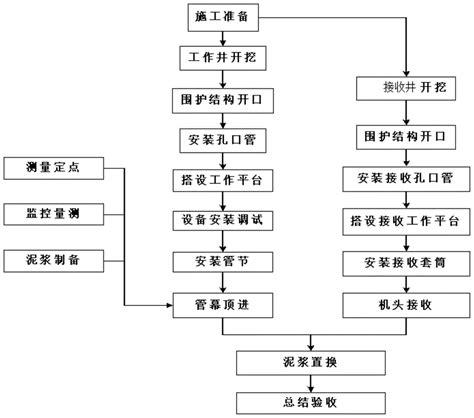 热力管道更新及外墙保温重修实施方案2020-路桥施工方案-筑龙路桥市政论坛