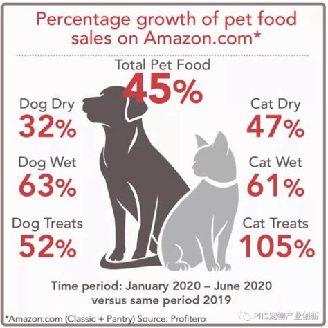 2020宠物市场分析_数据挖掘_预测豆