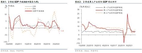 国家信息中心经济预测部副主任王远鸿:当前宏观经济形势分析与展望 | 新兴经济 | 发达经济 | 世界经济