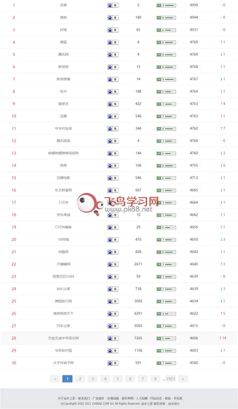 中国电商平台排行榜前十名-天猫上榜(综合性购物网站)-排行榜123网