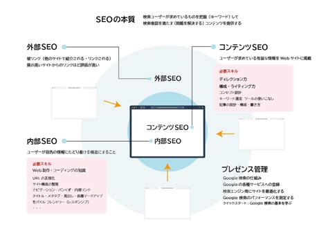 The Basics of SEO - TIC Digital Marketing