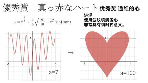 爱心的数学函数方程_笛卡尔心形线公式表白是什么?公式内容整理