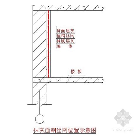 [河北]住宅工程抹灰施工方案-装饰装修-筑龙建筑施工论坛