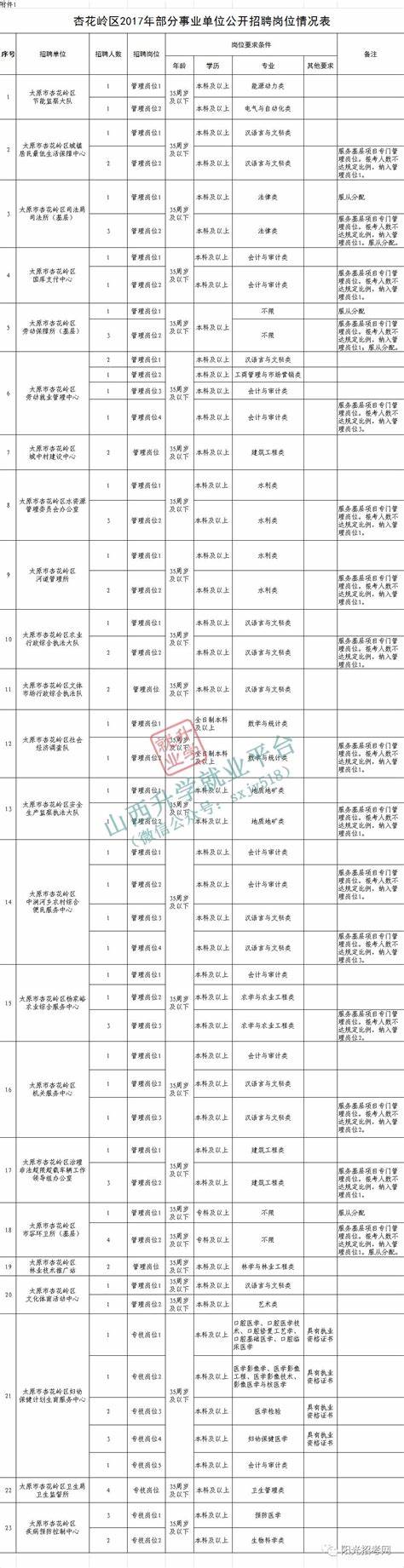 太原杏花岭教师招聘哪里报名