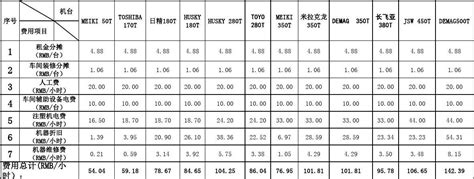 注塑机加工费用计算表_文档之家