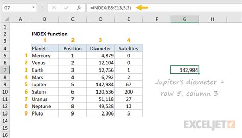 INDEX Function in Excel | How to Use INDEX Function in Excel?