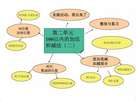 五年级上册英语重难点归纳