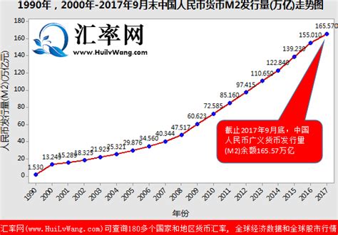 2023年7月，中国M2货币供应同比增加10.7%，预期11%，前值11.3%: M1货币供应同比增加2.3%预期3%，... - 雪球
