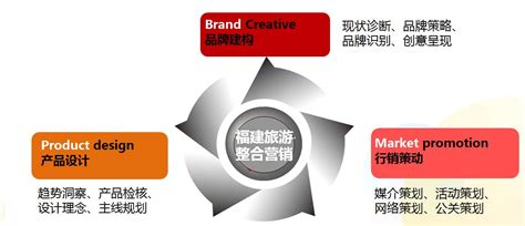 红色简洁品牌推广策划方案商业计划书PPT模板下载_红色_图客巴巴