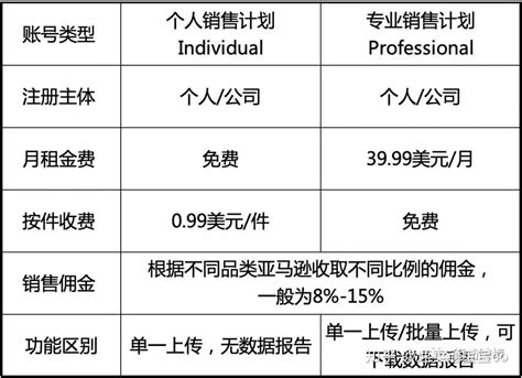 淘宝开店流程及费用_360新知