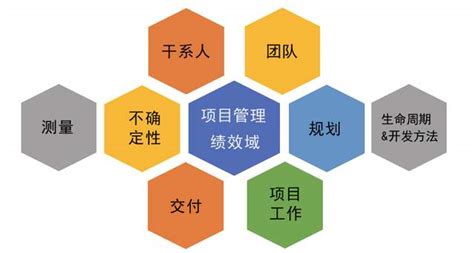 【原创好文】TPM管理与设备管理的关系 - 新闻动态 - 北京冠卓咨询有限公司
