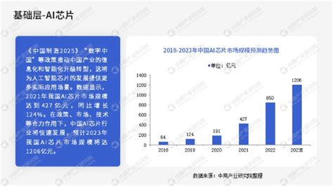 中商产业研究院：《2023年中国人工智能行业市场前景及投资研究报告》发布_财富号_东方财富网