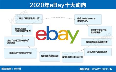 ebay电商案例分析,ebay易贝网案例分析-出海帮