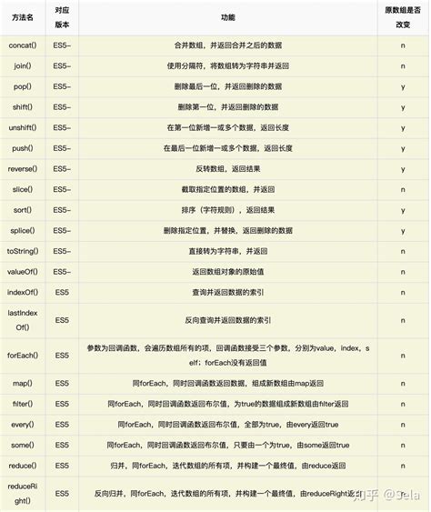 js常用基础案例整理(持续更新)_js要会做那些案列-CSDN博客