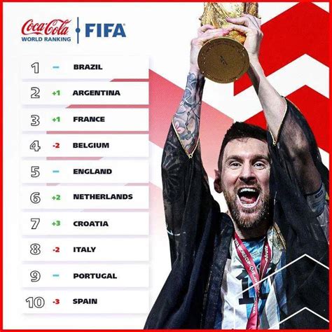 国际足联年度最佳阵容：梅罗领衔，欧洲杯冠军队三将入选_手机新浪网