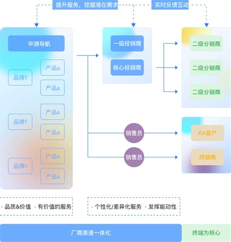 60张图，读懂全渠道零售时代下的供应链变革 - 知乎