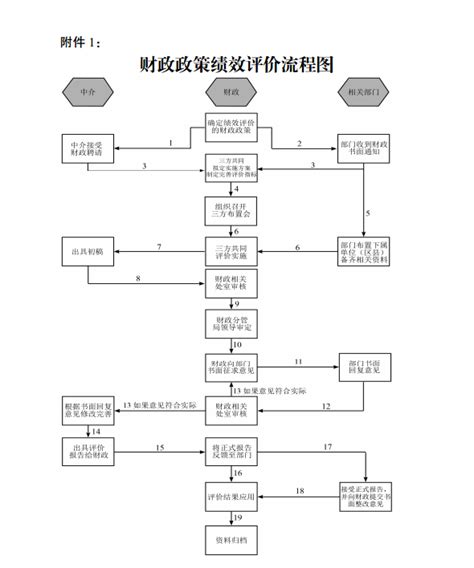 南京市财政局