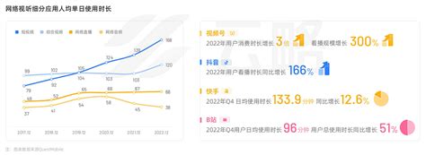 私域流量增长期，如何高效地将用户从公域引流到私域？|运营狗