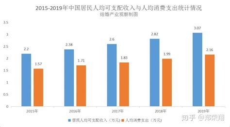 2021年中国婚庆行业典型企业及行业发展趋势分析__财经头条