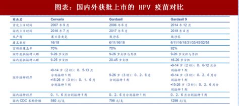 2020年上半年中国疫苗批签发量与企业市场排名竞争格局分析 新冠肺炎疫苗研究迅速_行业研究报告 - 前瞻网