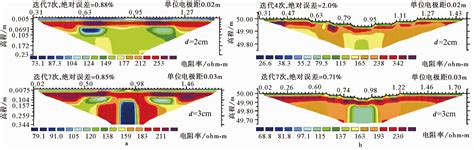 EXPERIMENTAL STUDY ON INFLUENCE OF TERRAIN FLUCTUATION TO HIGH DENSITY ...