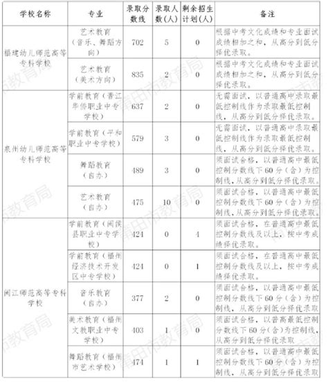 2024广东高考人数文科理科各多少人 考生报考总人数是多少人-高考助手网